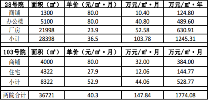 陕西金叶扩建校区,为啥要选西安城里的厂房?
