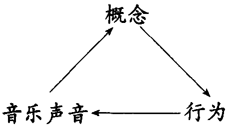 薛艺兵 | 仪式音乐的符号特征