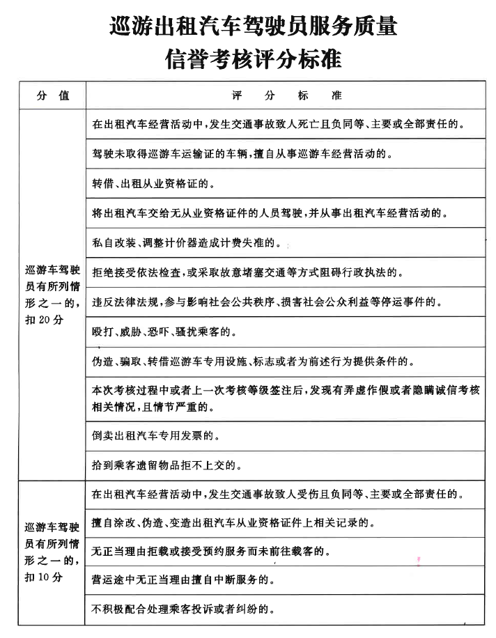 厦门通报!195人!姓名、车号直接曝光