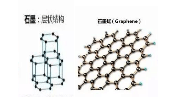 nba球员带的护腰为什么通电(用石墨烯发热，是黑科技还是智商税？)