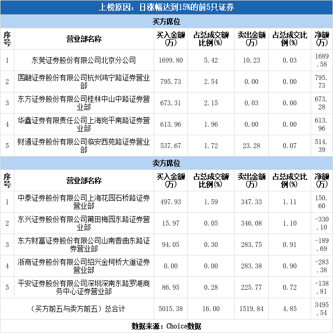 联创股份涨停(联创为什么涨停)