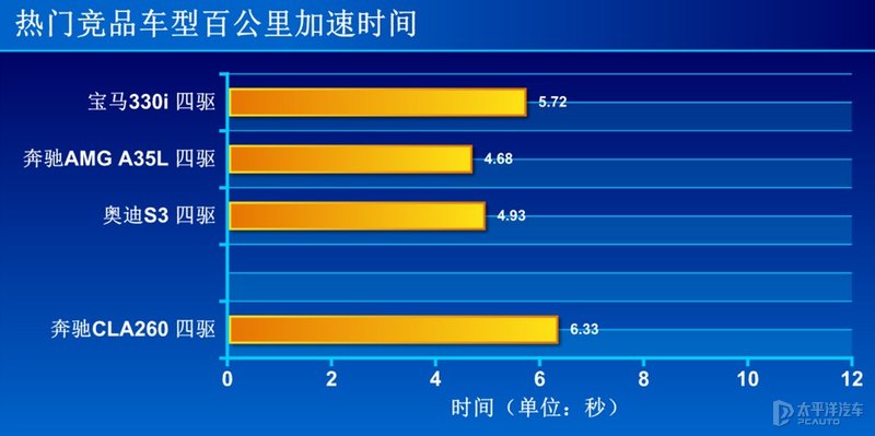 极致感性 测试奔驰CLA260 4MATIC