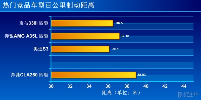 极致感性 测试奔驰CLA260 4MATIC