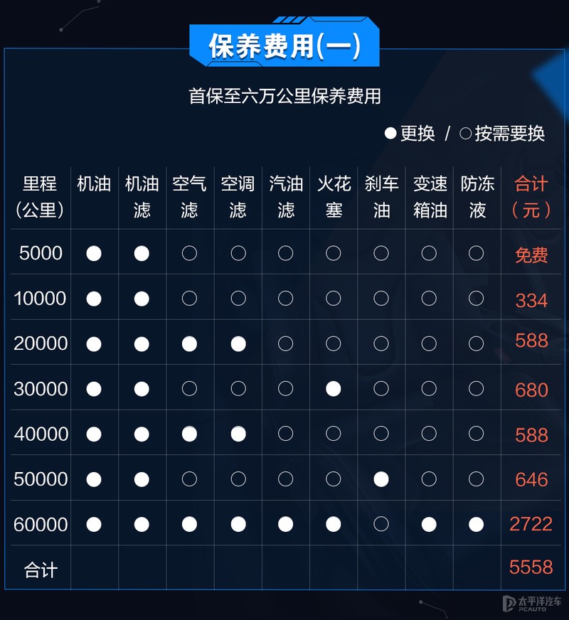 师傅养车经：体验上汽大众朗逸省心保养