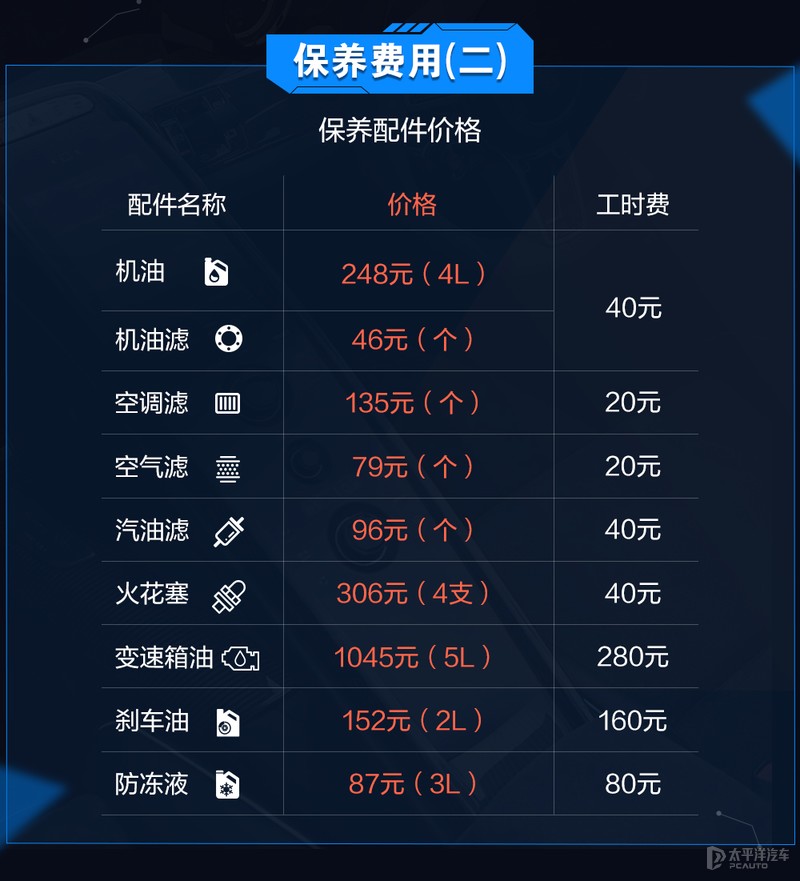师傅养车经：体验上汽大众朗逸省心保养