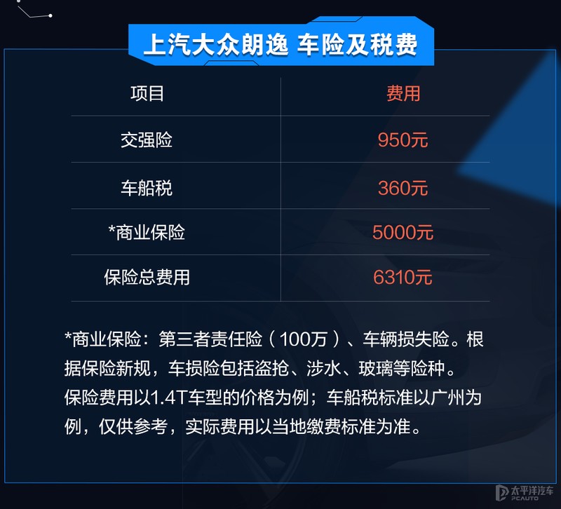 师傅养车经：体验上汽大众朗逸省心保养