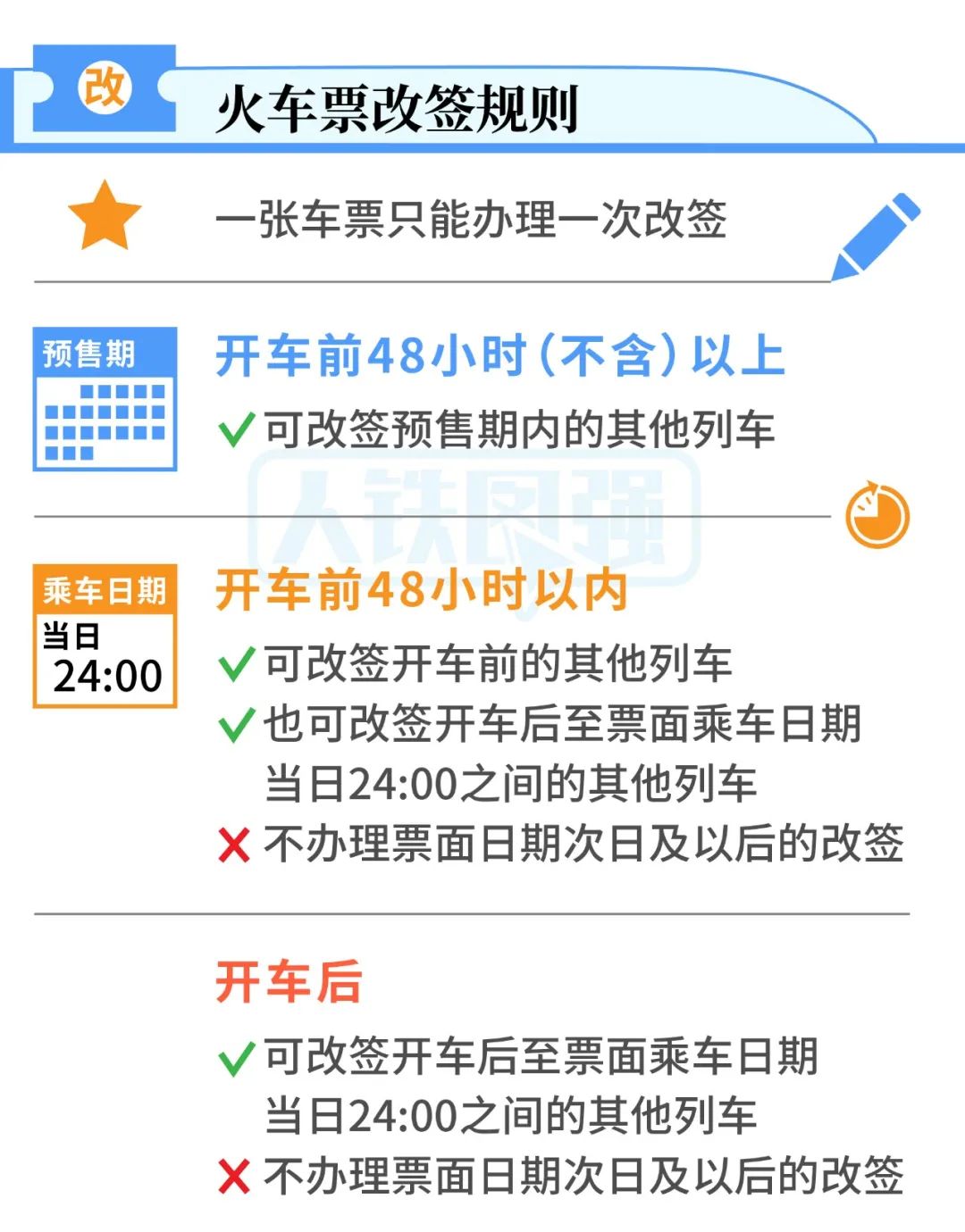 改签火车票,改签火车票收费吗