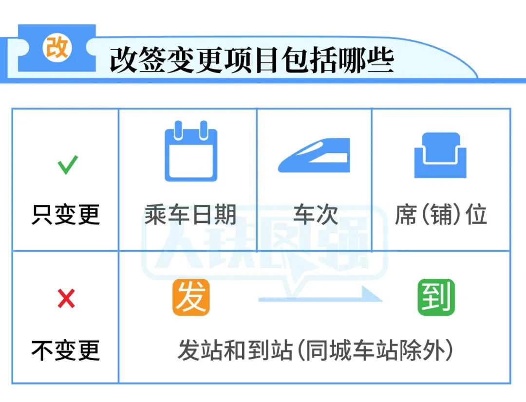 改签火车票,改签火车票收费吗