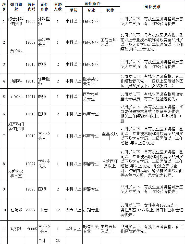 三水西南招聘双休（三水区委宣传部招信息采集员）