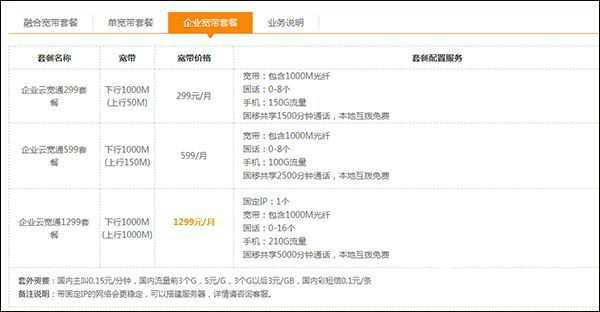 中国电信网络套餐（电信宽带套餐价格详情）