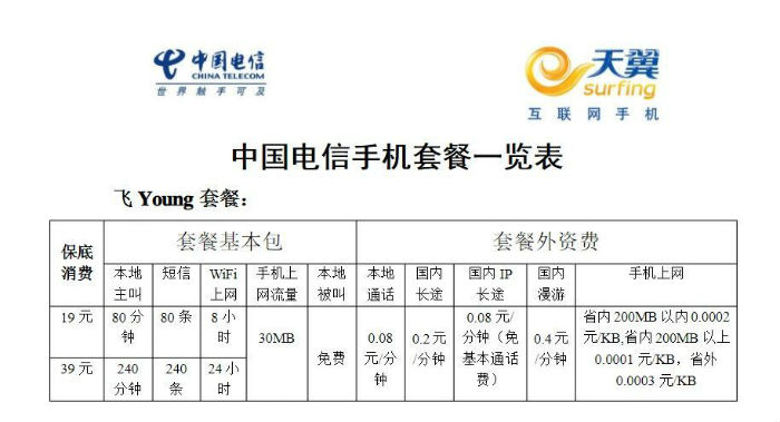 中国电信网络套餐（电信宽带套餐价格详情）