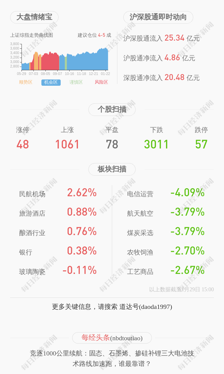 中青宝：预计2020年亏损1.1亿元至1.5亿元，同比下降312.67%~390.01%