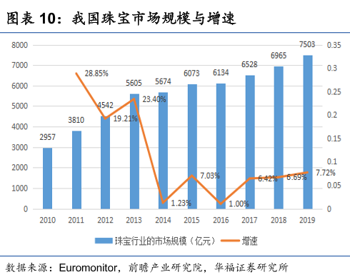 「老凤祥品牌」老凤祥股票行情分析（连续十年ROE超过20%的老凤祥现状分析）