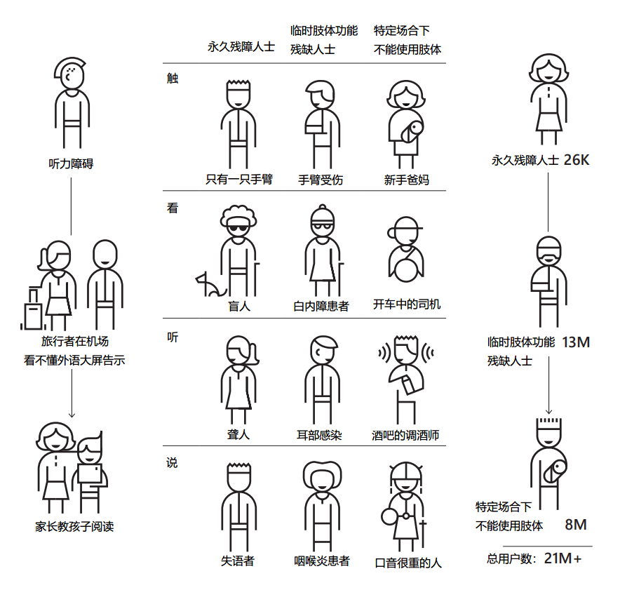 马蜂窝世界杯为什么不能提现(给老人定制的 App，我也想用)