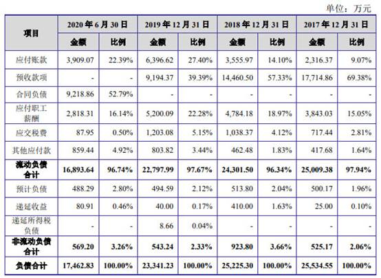 金智教育改数据冲IPO 去年业绩下降APP违规两遭通报