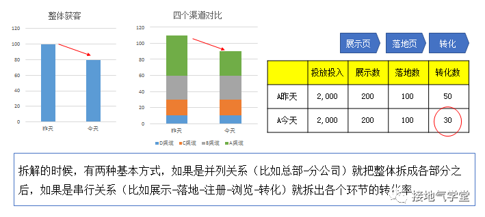 4大方法，因果关系分析的总结，都在这了