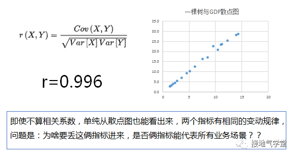 4大方法，因果关系分析的总结，都在这了