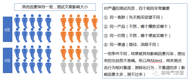 4大方法，因果关系分析的总结，都在这了