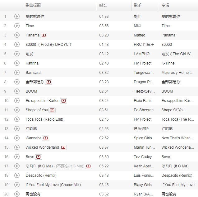 抖音上哈哈哈哈那首歌_抖音搞笑歌曲大全笑死人_抖音上很火的搞笑的歌