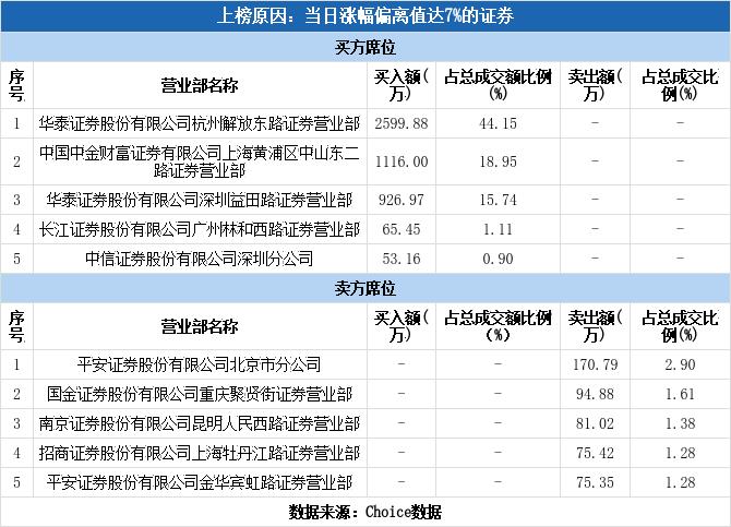 云煤能源涨停(云煤能源涨停教你反包涨停)