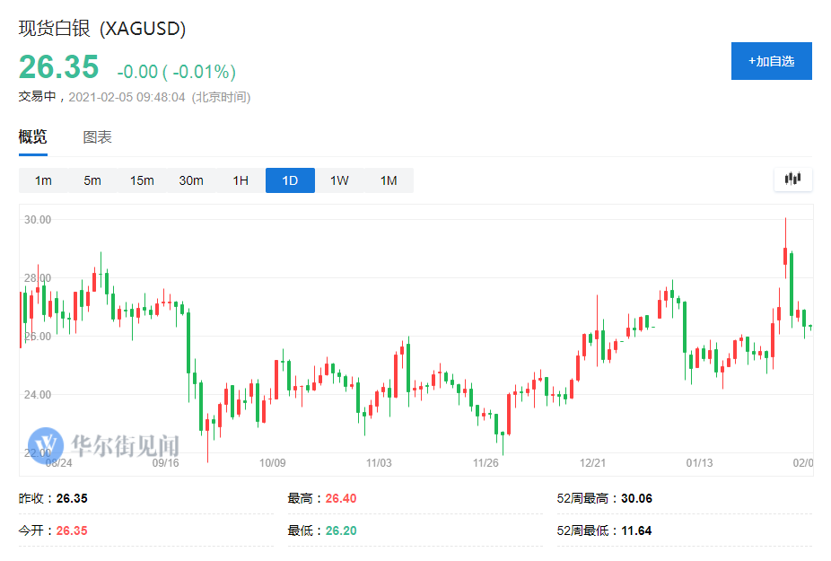 「散户高盛」贵金属白银最新分析（高盛：白银依旧是贵金属最佳之选）