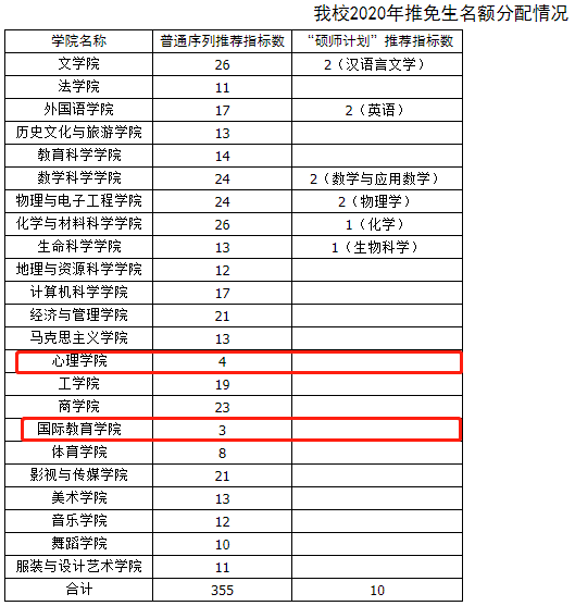 「轻松阅读」绩点困局，老师和学生都是输家