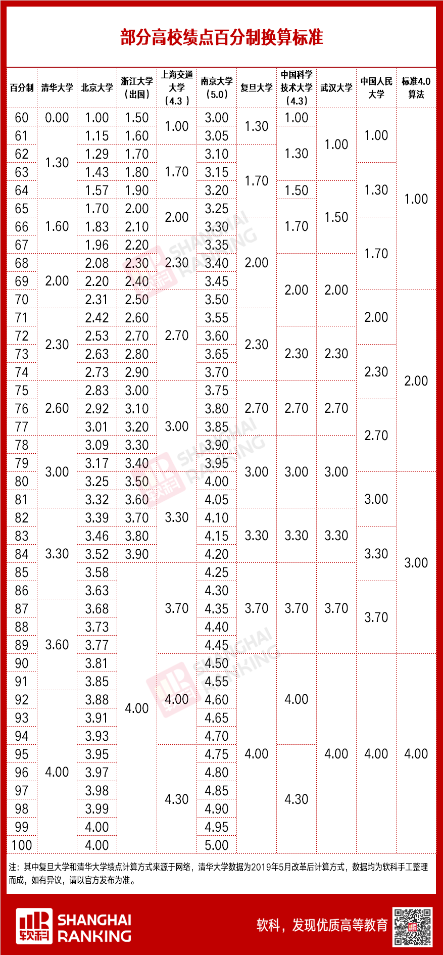 「轻松阅读」绩点困局，老师和学生都是输家