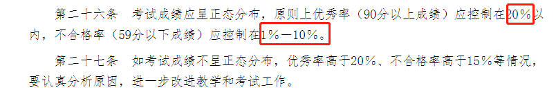 「轻松阅读」绩点困局，老师和学生都是输家