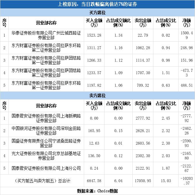 朗姿股份跌停(朗姿股份跌停怎么操作)