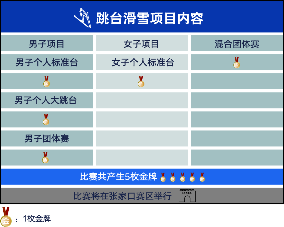 跳台滑雪(图解北京冬奥项目⑪|“跳台滑雪”——高台跃下，凌空旋转)