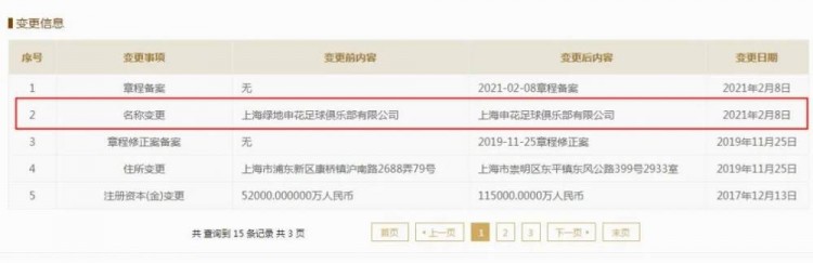 国家企业信用信息公示系统：上海绿地申花更名为上海申花