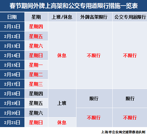 春节前后这9天，外牌不限行！上海这些路段临时交通管制→