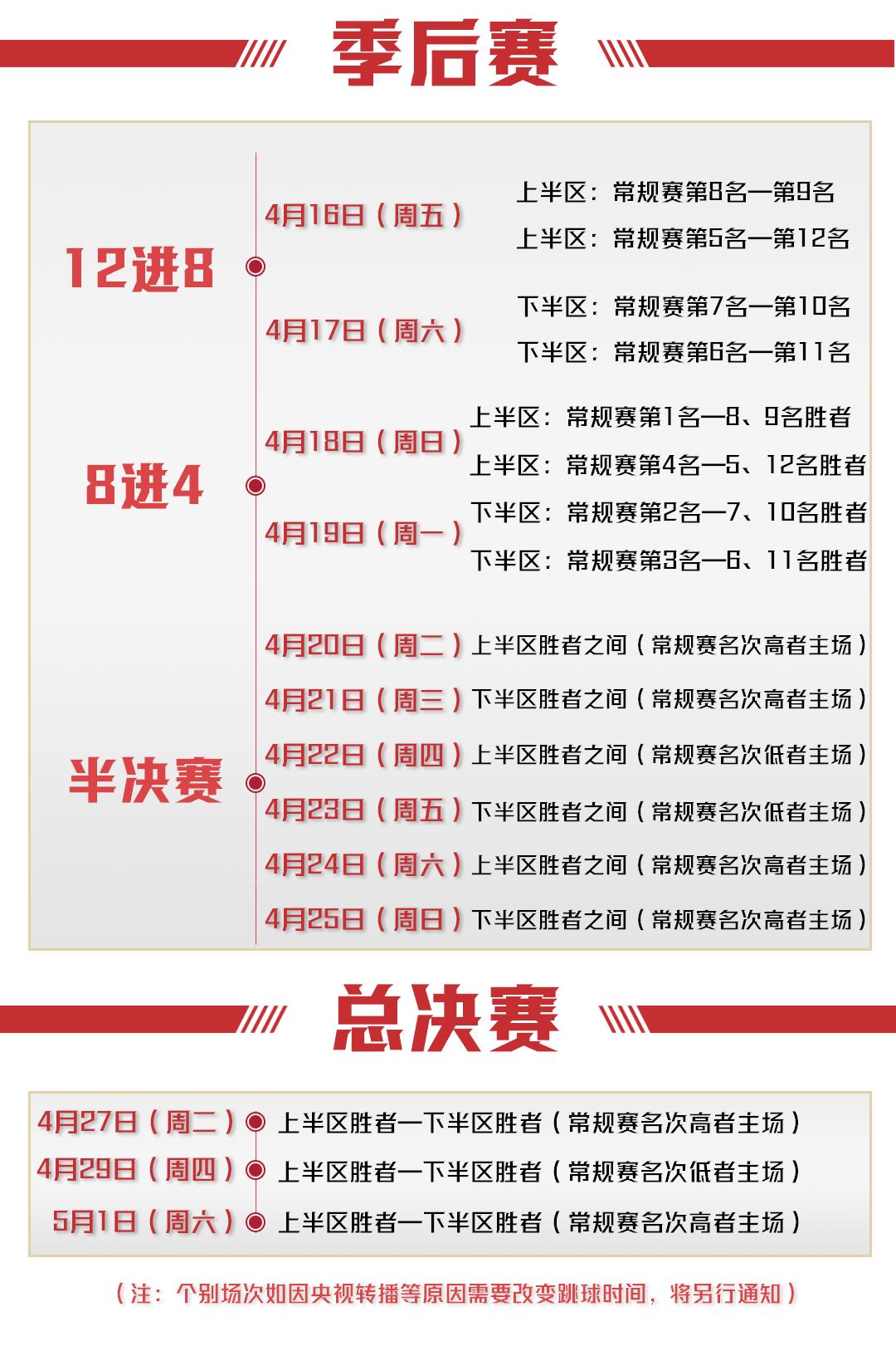 cba为什么不能周六开打(CBA第三阶段比赛3月1日开打 总决赛最晚5月1日结束)