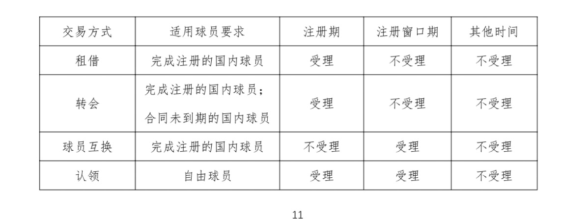 cba赛程为什么有窗口期(国内媒体：2月24日-2月27日为本赛季CBA注册窗口期)