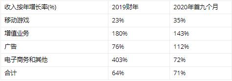 「亿元收入」bilibili股票最新分析（bilibili股票可以买入吗）