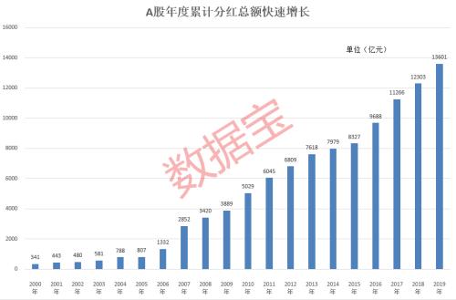 A股累计分红额首超10万亿(a股累计分红排行榜)