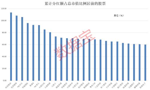 A股累计分红额首超10万亿(a股累计分红排行榜)