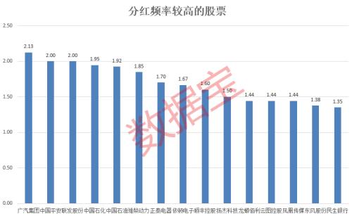 A股累计分红额首超10万亿(a股累计分红排行榜)