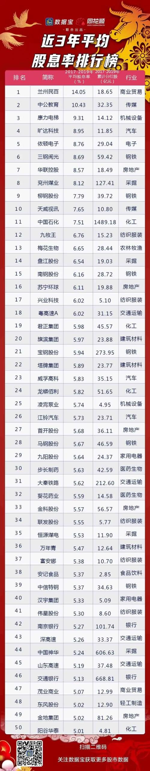 A股累计分红额首超10万亿(a股累计分红排行榜)