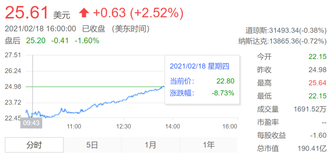 市值不到B站的1/2(b站市值超越优爱腾)