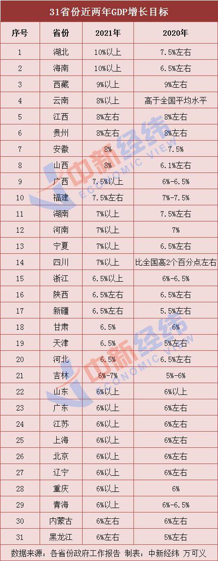 中国经济排名省份2022，中国经济稳中向好体现在(附2022年最新排行榜前十名单)