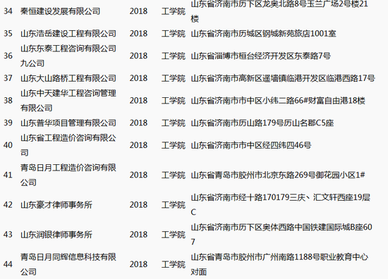 青春工院筑梦未来！山东协和学院工学院单招、综评招生简章