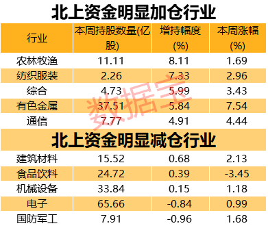 浮盈超1.4萬億,“聰明資金”重點掃貨股曝光,“鋰電一哥”凈買超14億,25股大加倉(名單)