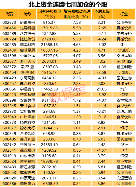 浮盈超1.4萬億,“聰明資金”重點掃貨股曝光,“鋰電一哥”凈買超14億,25股大加倉(名單)
