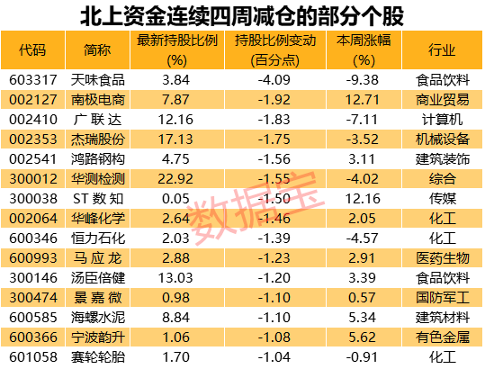 浮盈超1.4萬億,“聰明資金”重點掃貨股曝光,“鋰電一哥”凈買超14億,25股大加倉(名單)
