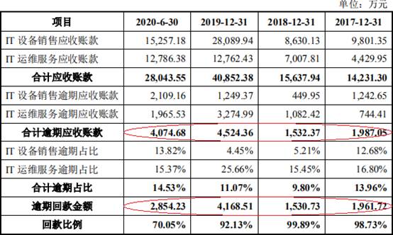 亚康万玮净利增速远超营收背离现金流 零专利冲创业板