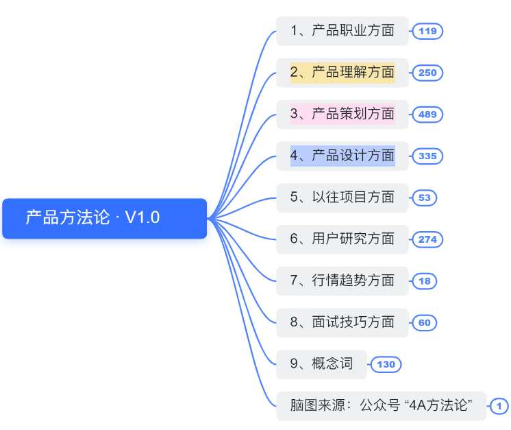 1分钟自我介绍，如何抓住面试官耳朵？