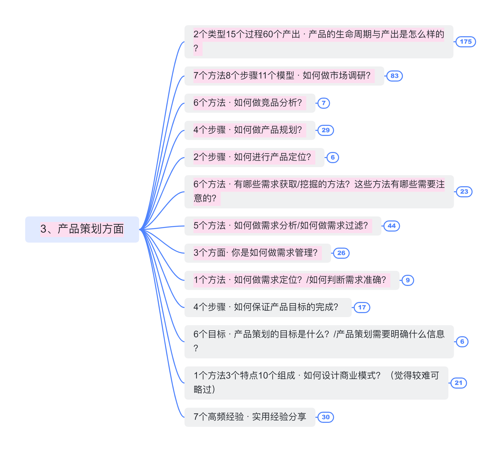 1分钟自我介绍，如何抓住面试官耳朵？