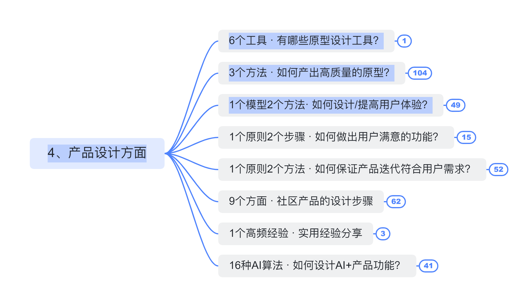 1分钟自我介绍，如何抓住面试官耳朵？