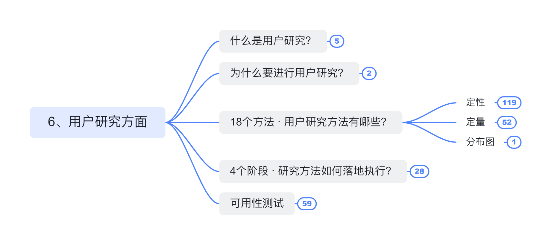 1分钟自我介绍，如何抓住面试官耳朵？